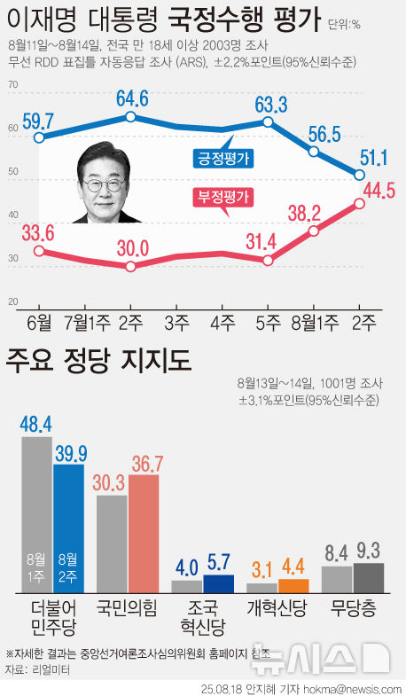 그래픽뉴스