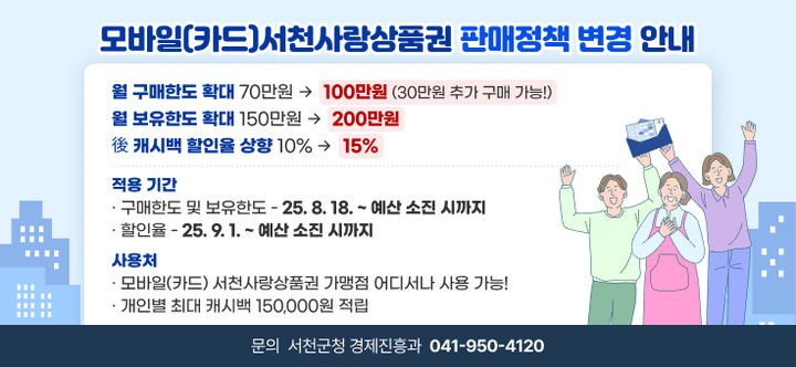 [서천=뉴시스] 서천사랑상품권 구매한도·캐시백 할인율. (사진=서천군 제공) 2025.08.18. photo@newsis.com *재판매 및 DB 금지