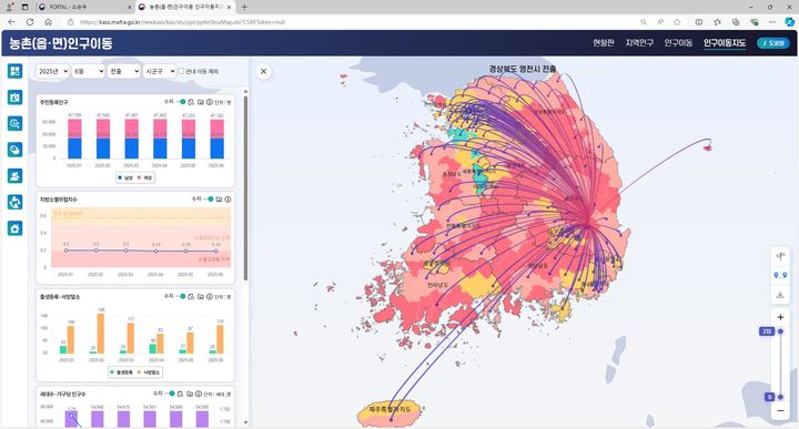 [세종=뉴시스] 농림축산식품부가 농촌 인구 구조 변화를 한눈에 볼 수 있는 온라인 콘텐츠를 선보인다고 18일 밝혔다. (사진 = 농식품부 제공) 2025.08.18.&nbsp;&nbsp; *재판매 및 DB 금지