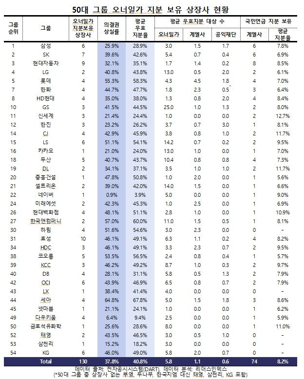 "상법 2차 개정시 국민연금 영향력 커진다…오너가 수준"