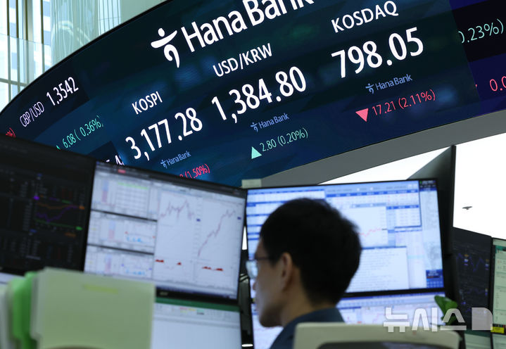 [서울=뉴시스] 황준선 기자 = 코스피가 전 거래일(3225.66)보다 48.38포인트(1.50%) 내린 3177.28에 장을 마감한 18일 오후 서울 중구 하나은행 딜링룸 전광판에 지수가 표시돼 있다. 코스닥 지수는 전 거래일(815.26)보다 17.21포인트(2.11%) 하락한 798.05에 거래를 종료했다. 서울 외환시장에서 원·달러 환율은 전 거래일 주간거래 종가(1382.0)보다 3.0원 오른 1385.0원에 주간 거래를 마감했다. 2025.08.18. hwang@newsis.com