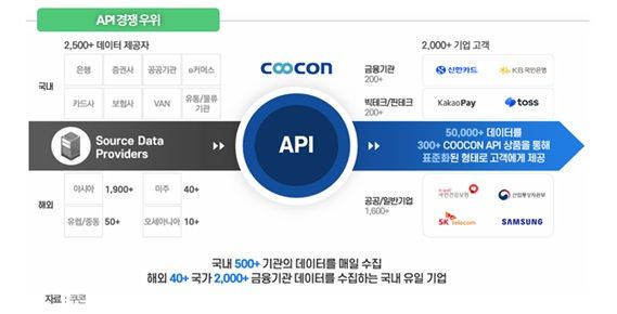 그로쓰리서치 "쿠콘, 스테이블코인 결제시장 진출 본격화"
