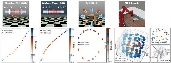 [울산=뉴시스] 구미현 기자 = 개발된 상상 임무 기반 학습 기법의 유효성(UNIST 제공) photo@newsis.com *재판매 및 DB 금지