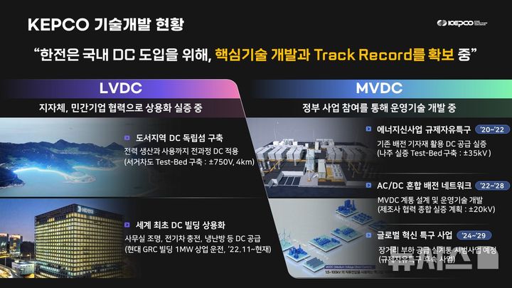 [세종=뉴시스]MVDC, LVDC 추진 현황 및 기술개발 현황(사진=한전 제공)