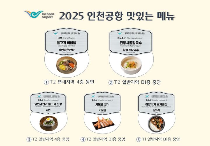 [인천공항=뉴시스] 사진은 인천공항공사가 선정한 2025 인천공항 맛있는 메뉴'. 2025.08.19. (사진=인천공항공사 제공) photo@newsis.com *재판매 및 DB 금지
