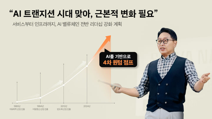 SK하이닉스, 사회공헌사업에 AI 접목한다