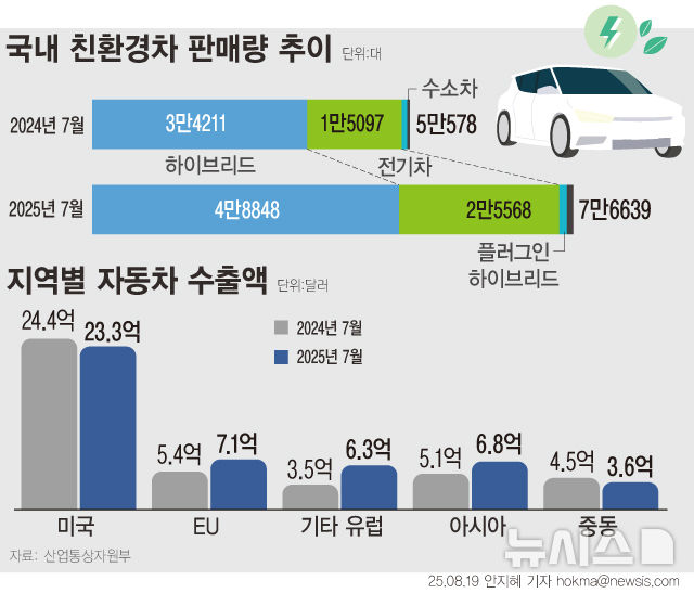 그래픽뉴스