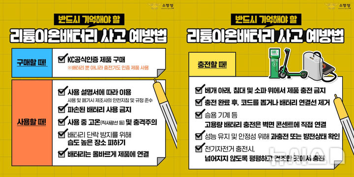 [광주=뉴시스] 광주시소방안전본부, 리튬 이온 배터리 화재 주의. (사진=광주시소방안전본부 제공). photo@newsis.com *재판매 및 DB 금지