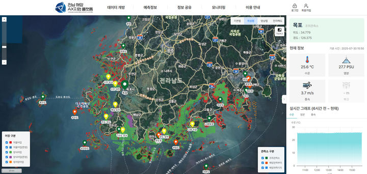 [무안=뉴시스] 전남 해양자원 플랫폼. (자료사진 제공 = 전남도). 2025.08.20. photo@newsis.com *재판매 및 DB 금지