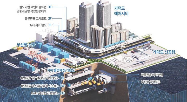 [부산=뉴시스] 부산 트라이포트 물류회랑 개념도. (사진=부산연구원 제공) 2025.08.20 photo@newsis.com *재판매 및 DB 금지