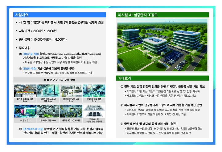 피지컬AI 실증 조감도 *재판매 및 DB 금지