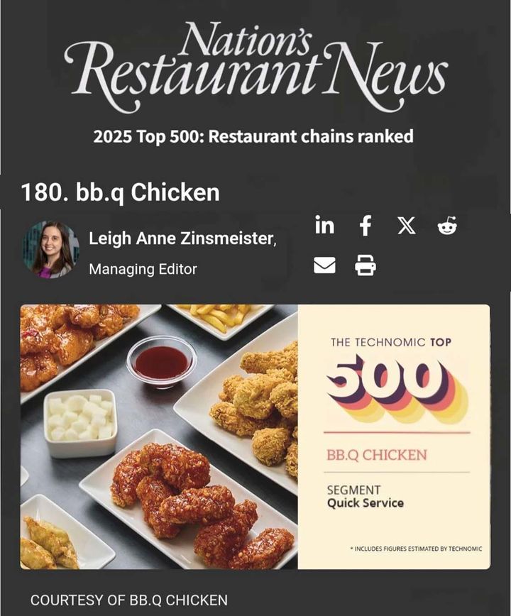 [서울=뉴시스] BBQ가 미국 외식 전문 매체 네이션스 레스토랑 뉴스(Nation's Restaurant News)가 발표한 '2025 미국 외식 프랜차이즈 브랜드180위를 기록했다. (사진=제너시스BBQ 그룹 제공) *재판매 및 DB 금지