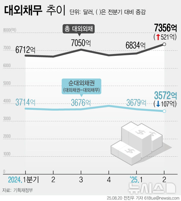 그래픽뉴스