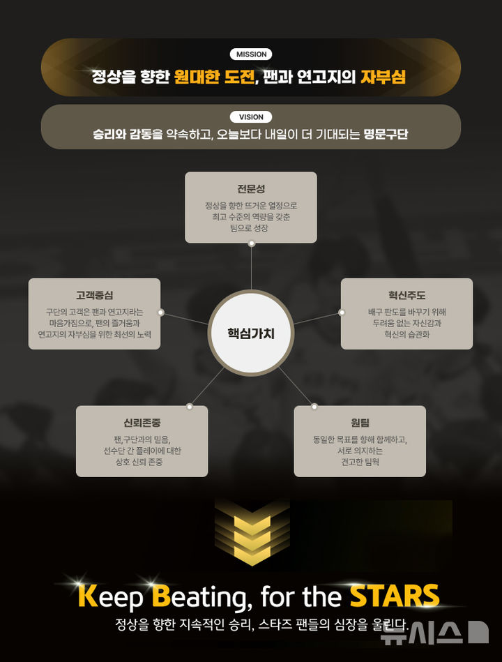 [의정부=뉴시스] 남자 프로배구 'KB손해보험 스타즈' 인터넷 홈페이지에 게시된 구단 비전.(사진=KB손해보험 스타즈 홈페이지 캡처)).photo@newsis.com