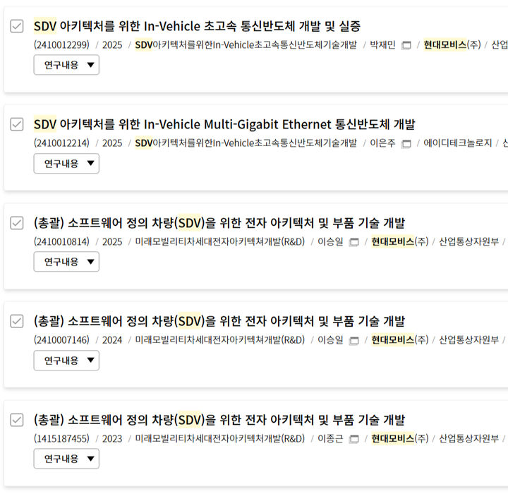 [서울=뉴시스] 국가과학기술지식정보서비스(NTIS)에 등록된 현대모비스의 소프트웨어 정의 차(SDV) 관련 과제 모습. (사진=국가과학기술지식정보서비스 홈페이지 갈무리) 2025.08.20 photo@newsis.com *재판매 및 DB 금지