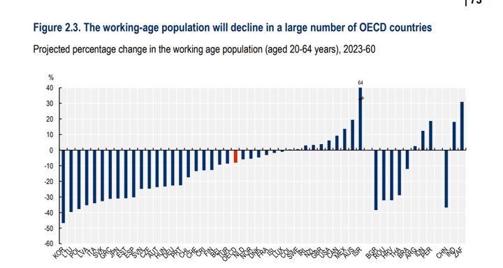 '2025 고용전망(Employment Outlook 2025)' 보고서. *재판매 및 DB 금지
