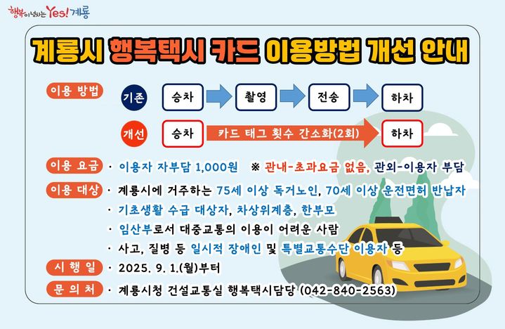 [계룡=뉴시스] 충남 계룡시는 행복택시 이용자의 편의 증진과 경제적 부담 완화를 위해 이용절차와 요금체계를 대폭 개선, 내달 1일부터 시행한다. (사진=계룡시 제공) 2025.08.20. photo@newsis.com *재판매 및 DB 금지