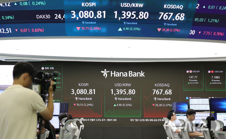 [서울=뉴시스] 홍효식 기자 = 코스피가 전 거래일(3151.56)보다 30.04포인트(0.95%) 내린 3121.52에 개장한 20일 오전 서울 중구 하나은행 딜링룸 전광판에 지수가 표시되고 있다. 코스닥 지수는 전 거래일(787.96)보다 9.33포인트(1.18%) 하락한 778.63에 거래를 시작했다. 서울 외환시장에서 원·달러 환율은 전 거래일 주간거래 종가(1390.9원)보다 2.6원 오른 1393.5원에 출발했다. 2025.08.20. yesphoto@newsis.com