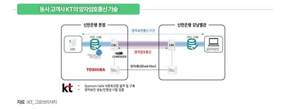 그로쓰리서치 "우리넷, 양자암호 기반 무선장비 수요 확대 기대"