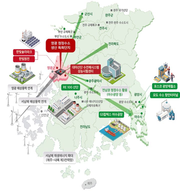 [무안=뉴시스] 영광 청정수소 생산 특화단지 기반 생태계 구성안. (구성도 제공 = 전남도). 2025.08.21. photo@newsis.com *재판매 및 DB 금지