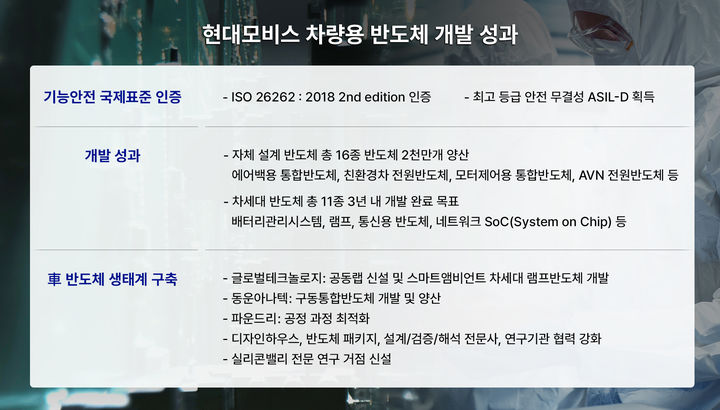 [서울=뉴시스] 현대모비스가 차량용 반도체 연구개발 전 과정에서 국제표준 최고 등급 인증을 획득했다. 사진은 차량용 반도체 연구개발 성과. (사진=현대모비스 제공) photo@newsis.com *재판매 및 DB 금지