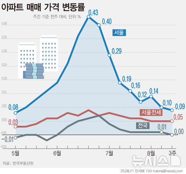 그래픽뉴스