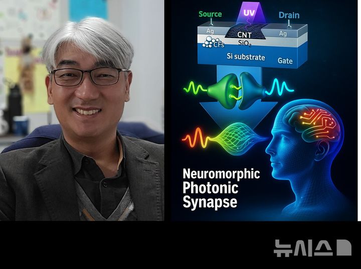 [시흥=뉴시스] 이성남 교수와 신개념의 시냅스 소자 회로도. (사진=한국공학대학교 제공).2025.08.21. photo@newsis.com *재판매 및 DB 금지