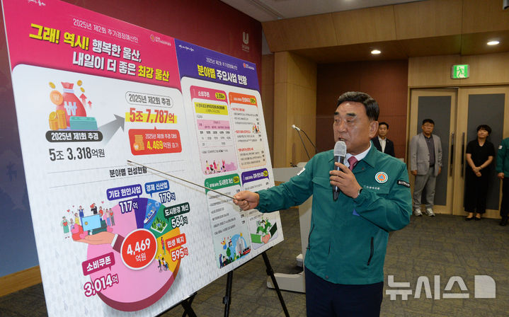 [울산=뉴시스] 배병수 기자 = 김두겸 울산시장이 21일 오전 시청 프레스센터에서 기자회견을 열고 2025년 제2회 추경예산안을 발표하고 있다. 2025.08.21.bbs@newsis.com.