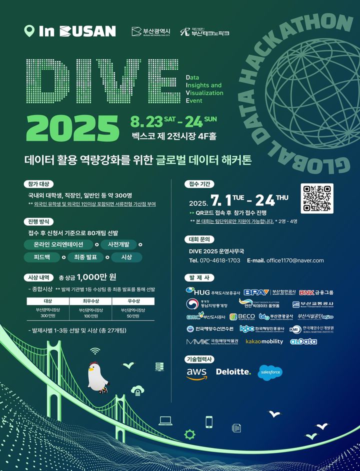 [부산=뉴시스] 부산시는 오는 23일부터 24일까지 해운대구 벡스코에서 글로벌 데이터 해커톤 대회인 '다이브(DIVE) 2025'를 개최한다. (사진=부산시 제공) 2025.08.22. photo@newsis.com *재판매 및 DB 금지