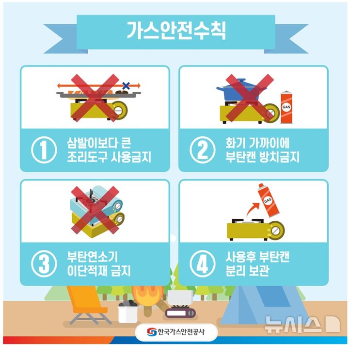 [세종=뉴시스]한국가스안전공사는 22일 야외활동하기 좋은 가을철에 휴대용 가스레인지·부탄캔 등 가스기기 사용이 늘어날 수 있는 만큼 폭발·화재 사고를 사전에 예방하기 위해 부탄캔 사용 안전 수칙을 안내했다.(사진=가스안전공사 제공)