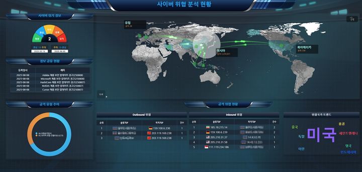 [울산=뉴시스] 구미현 기자 =울산시교육청 산하 울산교육연구정보원은 울산교육사이버안전센터가 사이버 공격으로부터 울산교육 행정서비스를 보호하고자 차세대 보안관제 체계를 구축했다고 22일 밝혔다. (사진=울산시교육청 제공) photo@newsis.com *재판매 및 DB 금지