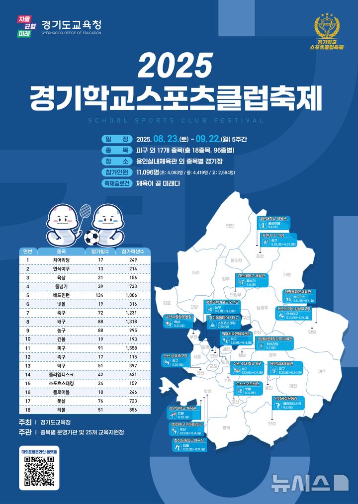 [의정부=뉴시스] 경기학교스포츠클럽축제 포스터. (사진=경기도교육청 제공) 2025.08.22 photo@newsis.com