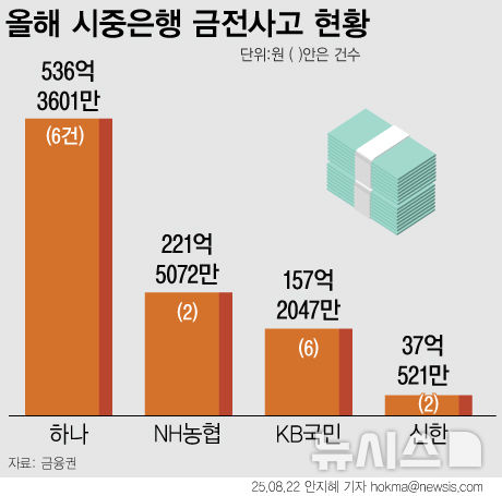 그래픽뉴스