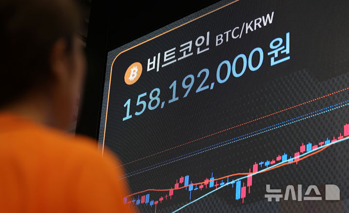 [서울=뉴시스] 홍효식 기자 = 비트코인이 약세를 보인 22일 오전 서울 서초구 빗썸 라운지 강남점 전광판에 비트코인 시세가 표시되고 있다. 미 연방준비제도(Fed·연준)의 경제 정책 심포지엄 잭슨홀 회의가 개막된 가운데 경계감이 고조된 영향으로 10만 달러선을 향해 하락하고 있다. 미 가상화폐 거래소 코인베이스에 따르면 미 동부 시간 이날 오후 6시 4분(서부 오후 3시 4분) 비트코인 1개당 가격은 24시간 전보다 1.61% 하락한 11만2479달러에 거래됐다. 2025.08.22 yesphoto@newsis.com
