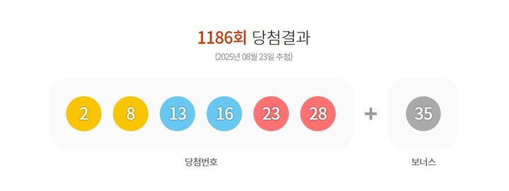  (사진=동행복권 누리집 갈무리) *재판매 및 DB 금지