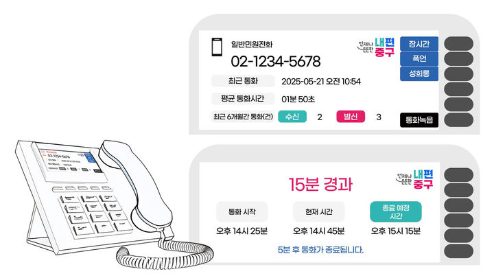 [서울=뉴시스] 스마트 민원전화 대응 서비스. 2025.08.24. (자료=중구 제공) *재판매 및 DB 금지