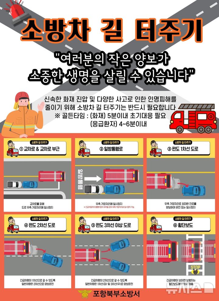 소방차 길터주기 홍보 포스터. (사진=포항북부소방서 제공) 