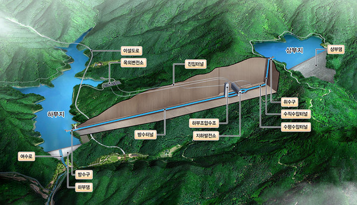 홍천양수발전소 조감도. (사진=DL건설 제공) *재판매 및 DB 금지