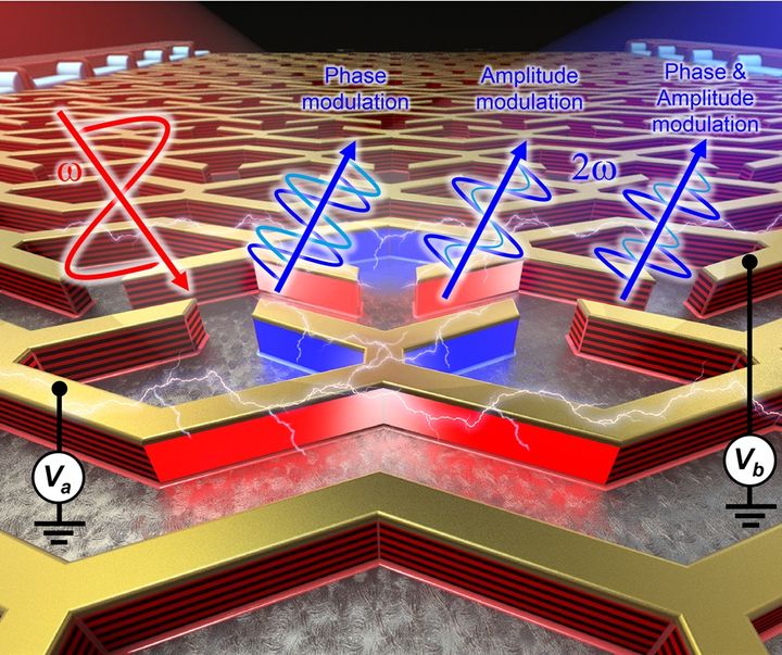 [울산=뉴시스] 전압으로 2차 고조파의 위상·세기를 제어하는 나노광소자 (사진=울산과학기술원 제공) 2025.08.25. photo@newsis.com *재판매 및 DB 금지