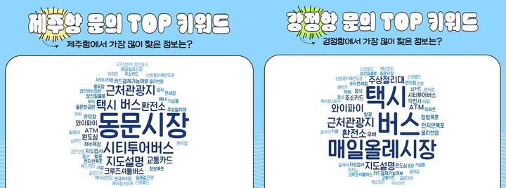 [제주=뉴시스] 제주관광공사가 발간한 '데이터로 보는 제주여행-크루즈편' 일부 내용. (사진=제주관광공사 제공) 2025.08.25. photo@newsis.com *재판매 및 DB 금지