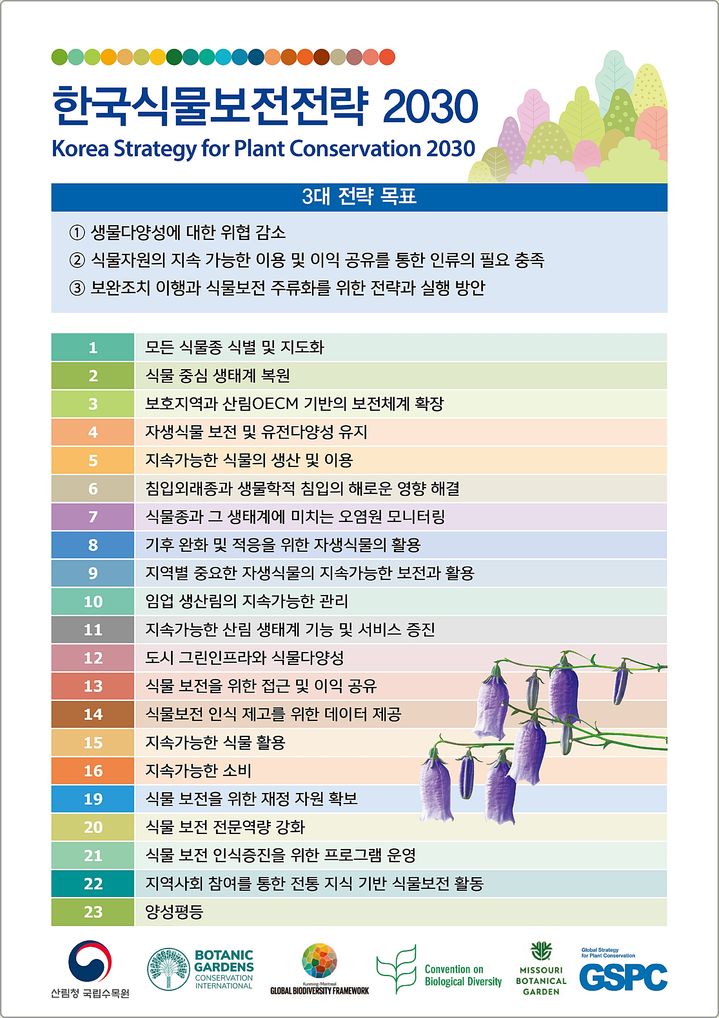 [대전=뉴시스] 산림청이 수립한 한국식물보전전략 2030(KSPC 2030)을 주요 내용.(사진=산림청 제공) *재판매 및 DB 금지