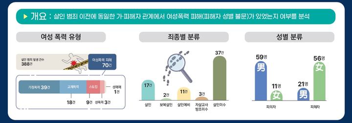관계성 범죄 사건 분석 (제공=경찰청) *재판매 및 DB 금지
