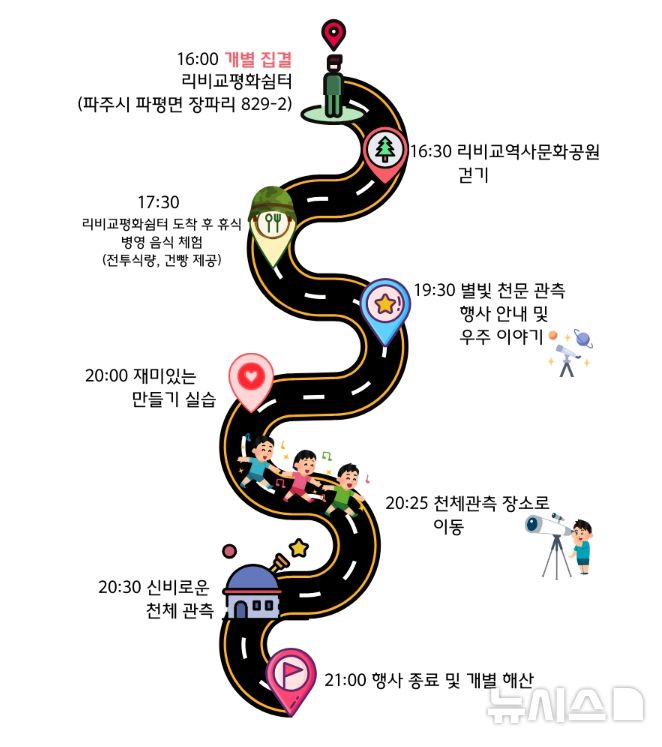 [파주=뉴시스] 파주도시관광공사 천문 관측 '별빛 여행'코스.(사진=파주도시관광공사 제공)photo@newsis.com