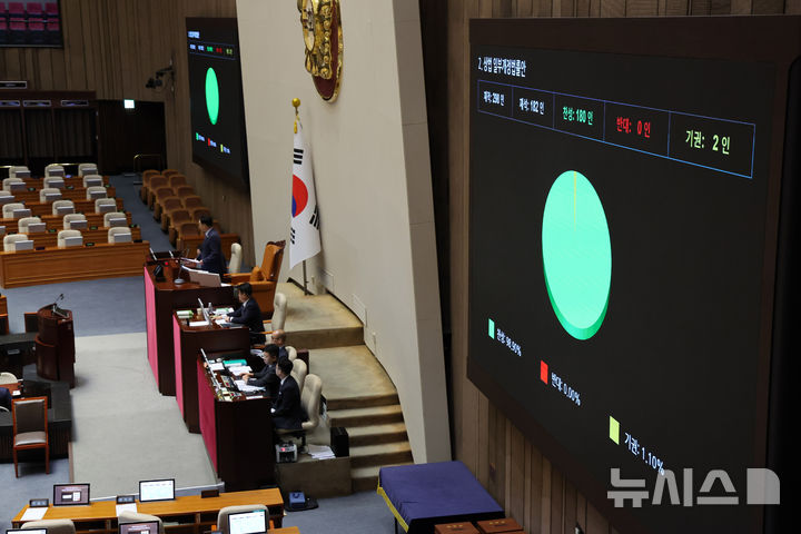 [서울=뉴시스] 김명년 기자 = 25일 오전 서울 여의도 국회 본회의에서 상법 일부개정법률안(2차 상법 개정안)이 더불어민주당 주도로 통과되고 있다. 2025.08.25. kmn@newsis.com