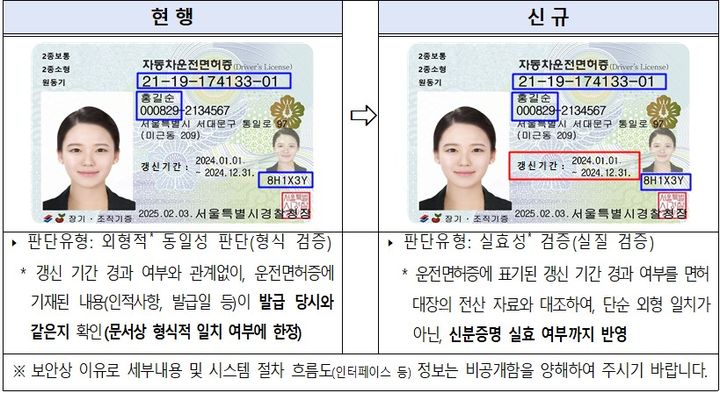  운전면허 진위확인 서비스 개선 전후 비교(제공=경찰청) *재판매 및 DB 금지