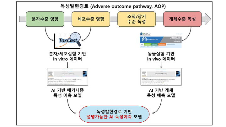 [서울=뉴시스] 서울시립대 최진희 교수 논문 이미지. (사진=서울시립대 제공) 2025.08.26. photo@newsis.com *재판매 및 DB 금지