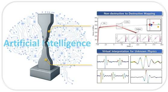 [서울=뉴시스] AI 기반 재료 거동 가상 예측 및 해석 기술 이미지. (사진=중앙대 제공) 2025.08.26. photo@newsis.com  *재판매 및 DB 금지