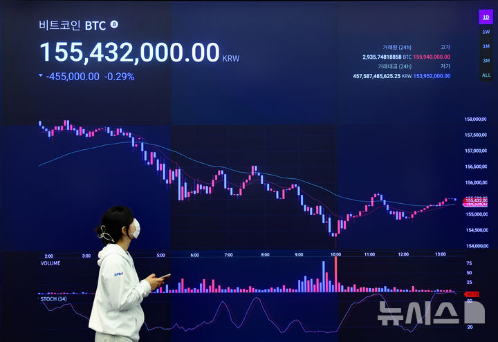 [서울=뉴시스] 황준선 기자 = 미국에서 9월 금리인하에 대한 기대감 약화로 비트코인 등 가상화폐 가격이 하락한 26일 서울 강남구 업비트 고객센터 전광판에 비트코인과 이더리움 등 가상화폐 시세가 표시되고 있다. 2025.08.26. hwang@newsis.com