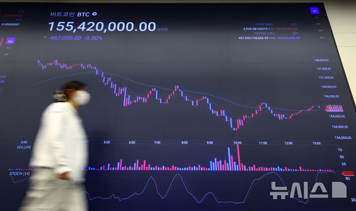 [서울=뉴시스] 황준선 기자 = 미국에서 9월 금리인하에 대한 기대감 약화로 비트코인 등 가상화폐 가격이 하락한 26일 서울 강남구 업비트 고객센터 전광판에 비트코인과 이더리움 등 가상화폐 시세가 표시되고 있다. 2025.08.26. hwang@newsis.com