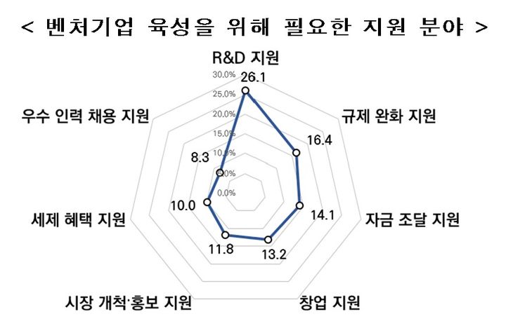 [서울=뉴시스] 벤처기업 대국민 인식조사. (사진=벤처기업협회 제공) 2025.08.27. photo@newsis.com *재판매 및 DB 금지
